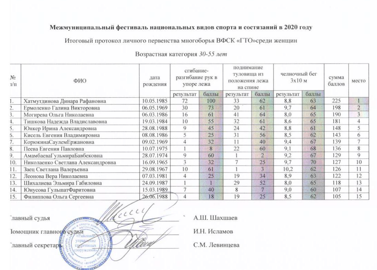 ВФСК «Готов к труду и обороне» — Cельское поселение Угут